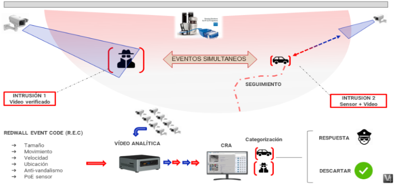 seguridad cctv industrial 4